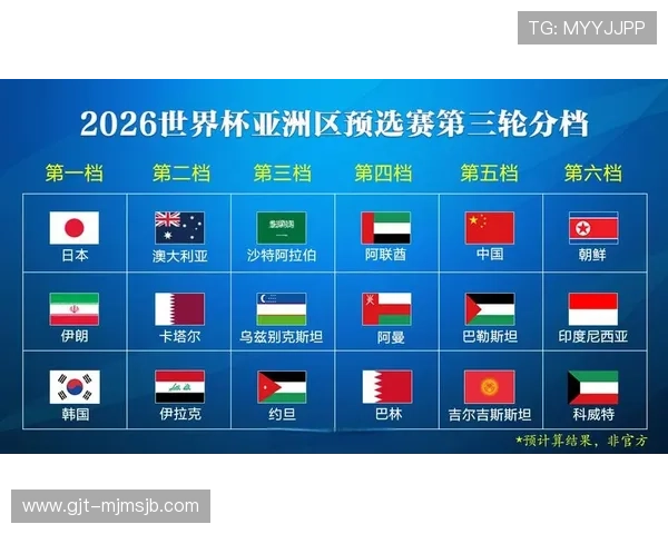2026年世界杯亚洲区预选赛规则对赛事组织和赛程安排的具体要求