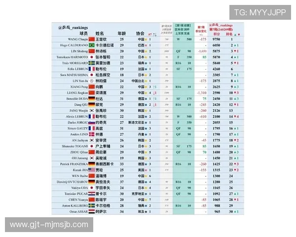 2026年世界杯奖金分配方案全面解析：奖金池规模、分配细则与未来趋势
