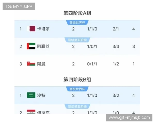 2026年美加墨世界杯赛程表对阵关系图详细内容及球队分组赛程安排指南