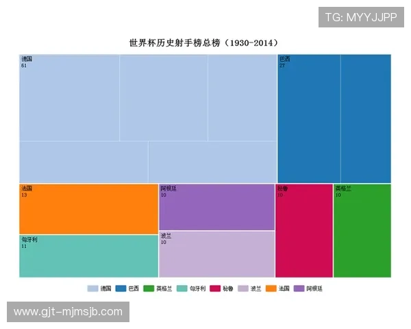 世界杯历史射手榜前十名球员的得分数据及其背后的足球故事